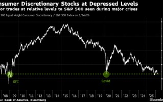 美国银行策略师Hartnett建议做多消费股 押注战后的“政策恐慌”