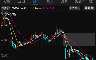 600082，将被“ST”！