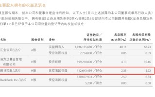 头部券商股权大洗牌！腾讯阿里离场，易方达、贝莱德等入局