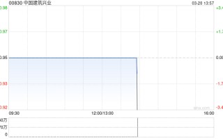 中国建筑兴业将于7月10日派发末期股息每股0.01港元