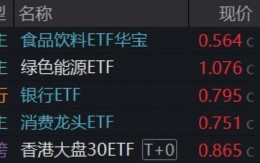 涨价链持续演绎，华宝基金食品饮料ETF逆市涨逾1%，赛道回调，创业板人工智能受资金关注，腾讯云官宣涨价！