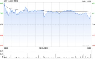 交银国际：降申洲国际目标价至74.1港元 去年业绩逊预期