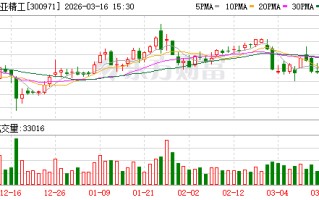 博亚精工：公司将基于自身技术积累和优势拓展新领域新市场