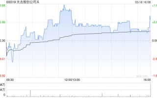 瑞银：太古A股息增长出乎预料 目标价72.7港元