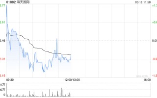 中金：维持海天国际“跑赢行业”评级 2025年业绩基本符合预期