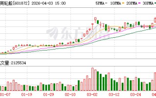 招商轮船：目前由于船厂排期的原因，签约和开工有比较长的时间间隔很正常