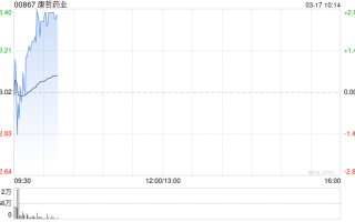 康哲药业将于5月7日派发末期股息每股0.1366元