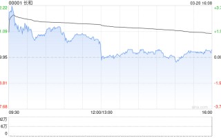 高盛：长和各业务稳定增长 资产出售助降负债