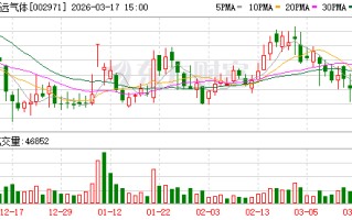 和远气体：公司定增事项还在等待注册过程中