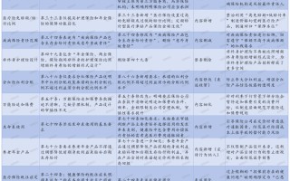 105条红线划定行业边界，2026版人身险负面清单升级背后的监管逻辑与行业重构