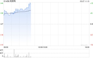 周黑鸭早盘涨超9% 全年纯利1.57亿元同比增加59.6%