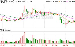 赛维时代：目前公司AI应用探索稳步推进中