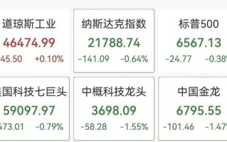 深夜美股半导体大跳水，闪迪跌超6%，中概股普跌，小马智行重挫14%