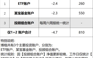 同样卖黄金，为啥它的利润率是周大福的三倍！2026年3月12日 市场温度