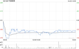 花旗：降中国联塑目标价至6.2港元 忧油价飙升影响毛利率