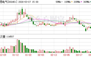 摩恩电气：董事会关于会计估计变更合理性的说明