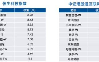 “外卖大战”不卷了，现在入手港股互联网合适吗？