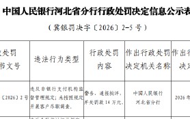 河北北人冀通支付被罚14万元：违反非银行支付机构监督管理规定 未按照规定开展客户尽职调查