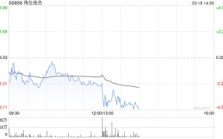 伟仕佳杰发布年度业绩 股东应占溢利13.53亿港元同比增加28.66%