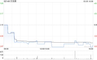 贝克微获Asian Equity Special Opportunities Portfolio Master Fund Limited增持2万股