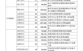 A股、H股年报数据不一致！光大银行更正年报分支机构的资产规模数据