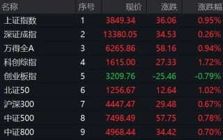 A股突变！002082，临近午盘涨停！医药股突然集体爆发