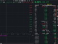 情绪降至冰点！全市场唯一港股信息技术ETF（159131）跌逾3%下探上市新低，资金逆流加码