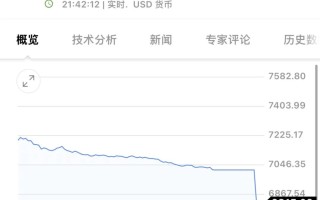 深夜，全线暴跌！中概股跳水！