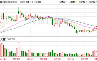 凯盛科技：公司UTG项目主线已建成投产