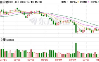 汤臣倍健：拟每10股分红4.50元（含税）