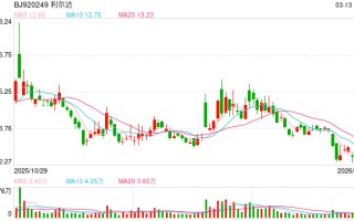 突发公告！利尔达董事长叶文光、总经理陈凯，全被立案
