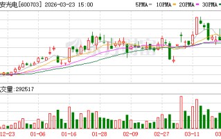 三安光电：湖南三安已拥有6吋碳化硅配套产能16000片/月
