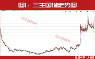 牛散赵建平连续重仓！创新药迎来配置时点！