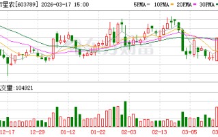 虚增利润！603789，或将面临证监会罚款！