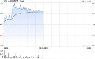瑞银：港股续看好中资大型互联网股 模拟组合新纳入京东集团-SW和百度集团-SW