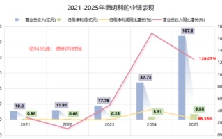 利润狂飙1100%！岳阳夫妻档暴富，70亿存货豪赌芯片