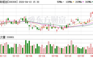 中际旭创：公司核心原材料均有积极备货