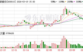 包钢股份：公司把握市场需求结构和产品应用场景变化，加快产品迭代升级