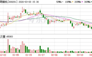 金明精机：股东马镇鑫及其一致行动人拟减持不超12567600股