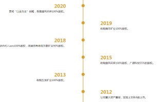 800亿赤峰黄金或易主，43岁创始人遗孀拟卖掉近百亿股权