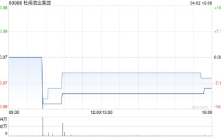 杜甫酒业集团拟实施股本重组及更改每手买卖单位