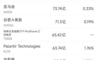 3月14日美股成交额前20：创始人快走光，马斯克称xAI必须重建