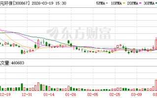 圣元环保：公司尚有8个项目均满足纳入国补目录清单的主要条件和审核要点要求