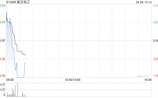复旦张江认购2.10亿元浦发银行的结构性存款产品