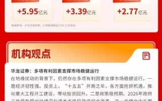 大盘险守4000点，市场避险情绪浓，油气板块逆市走强 | 华宝基金3A日报（2026.3.19）