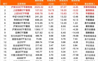 A股关键时刻，猛加仓！