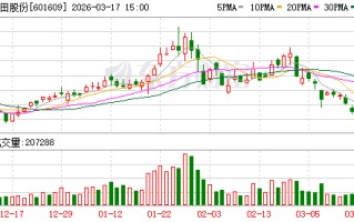 金田股份：公司落实“产品、客户双升级”策略