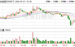 洽洽食品：目前坚果原料采购价格总体走势仍较为坚挺，公司将密切关注后续变化
