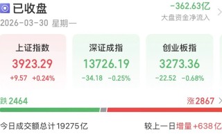 外围暴跌，A股硬气！接下来怎么走？