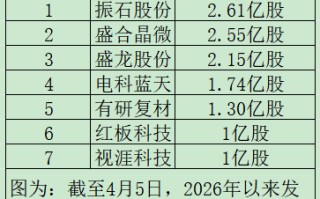 “高中签率”新股，来了！